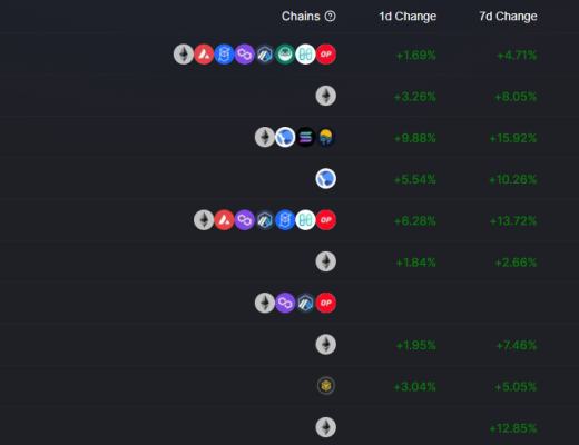 
      金色Web3.0周报 | 美联国际教育宣布战略联盟:进一步发展元宇宙职业教育