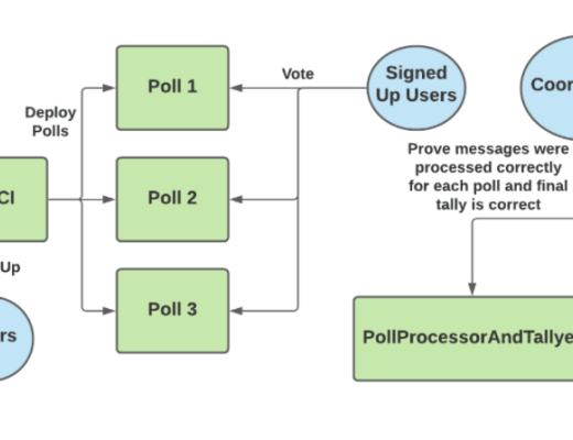 
      详解最小化反共谋基础设施（MACI）