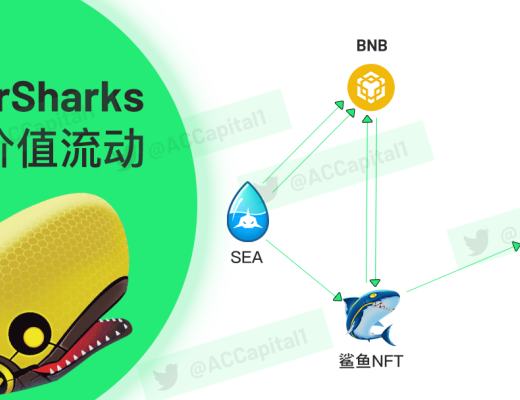 
      StarSharks的可持续分析