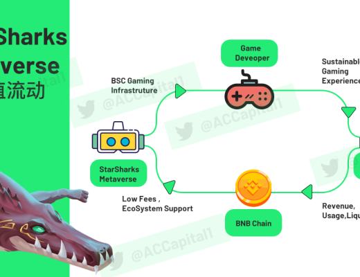 
      StarSharks的可持续分析