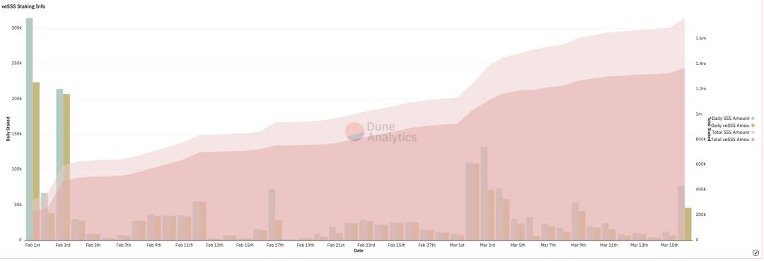 
      StarSharks的可持续分析