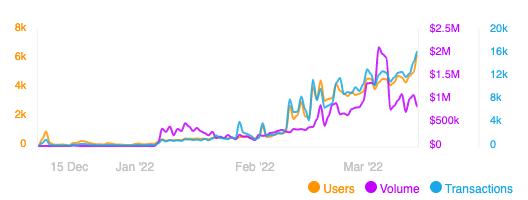 
      StarSharks的可持续分析