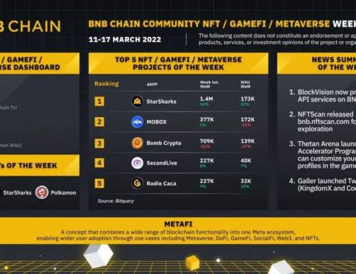 
      StarSharks的可持续分析