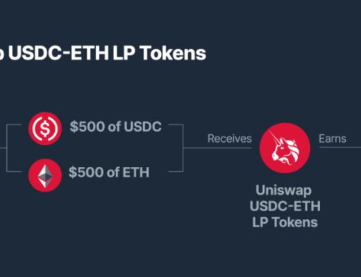 风险业务:什么是流动性挖矿?