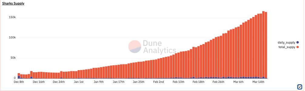 
      StarSharks的可持续分析