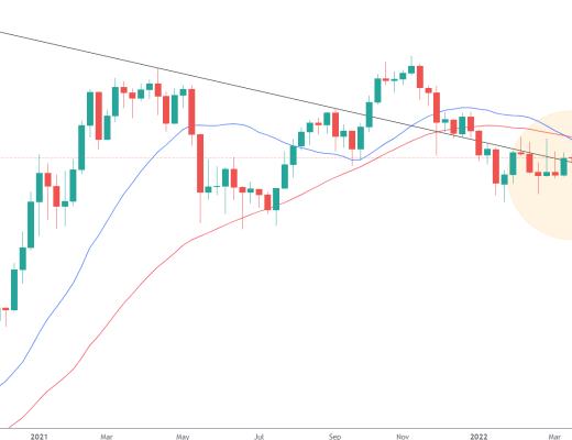 
      金色趋势丨BTC周线突破 有望扩大反弹？