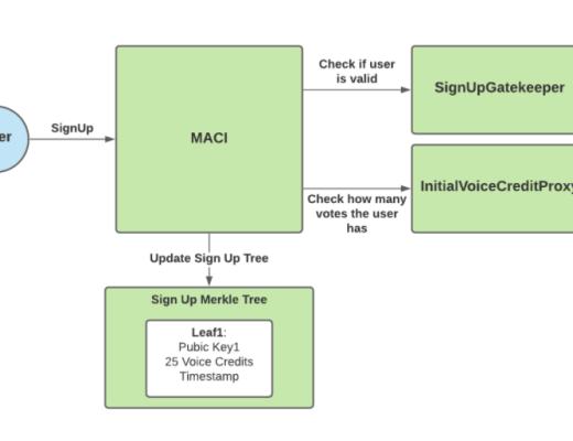 
      详解最小化反共谋基础设施（MACI）