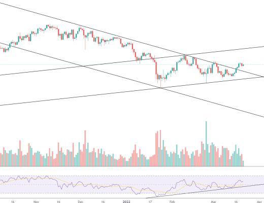 
      金色趋势丨ETH反弹建议逢高减仓