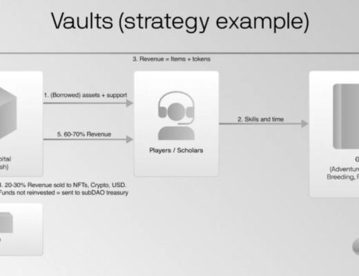 YGG和它的对手们:打金公会深度研究