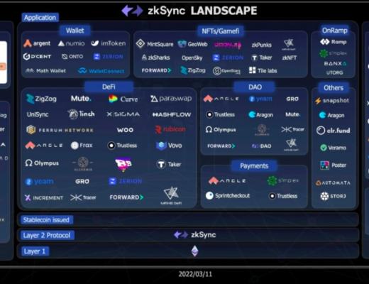 一览zkSync生态项目 你看好哪一个?