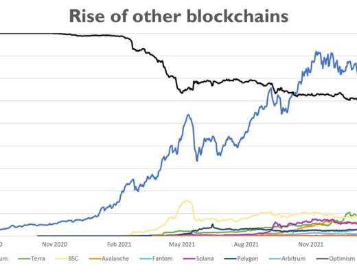 
      Sino Global Capital：详解 LayerZero 主要特点与优势