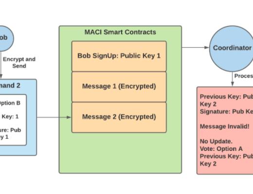 
      详解最小化反共谋基础设施（MACI）
