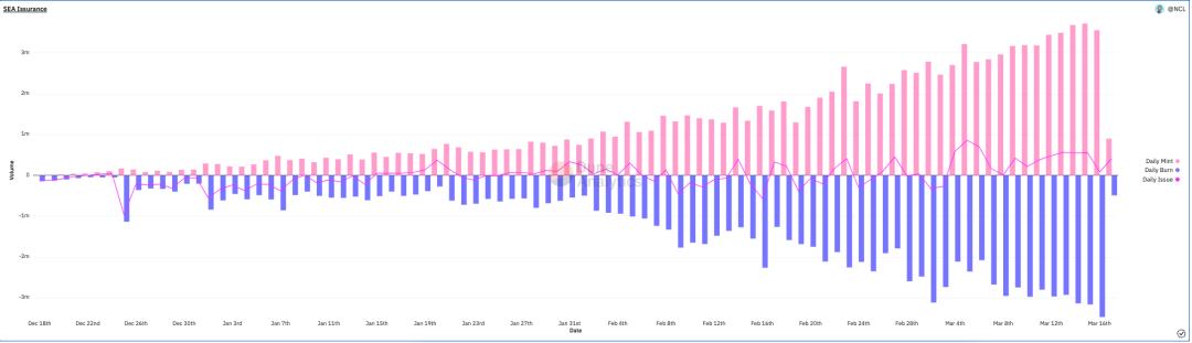 
      StarSharks的可持续分析