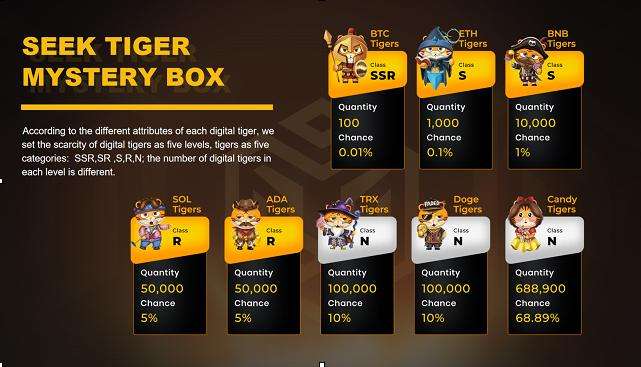 
      探索SeekTiger生态 Tiger DAO VC有哪些新期待