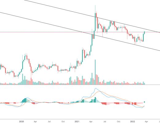 
      金色趋势丨ETC反弹注意上方周线压制