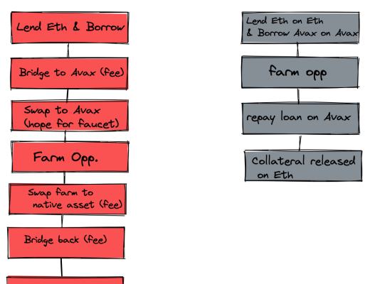 
      金色观察丨全链互操作性：读懂LayerZero协议及其首个项目Stargate