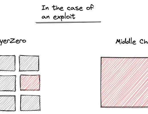 
      金色观察丨全链互操作性：读懂LayerZero协议及其首个项目Stargate