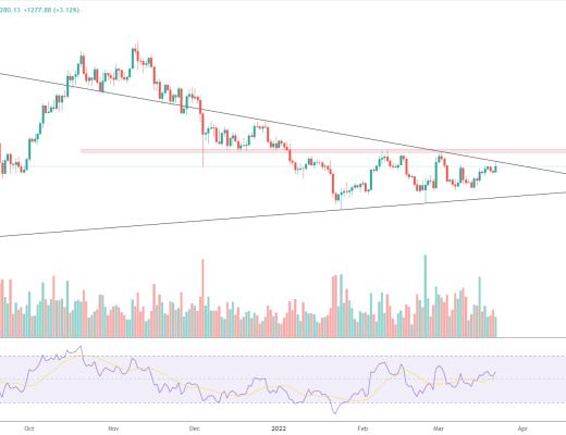 金色趋势丨BTC反弹注意上方压制位