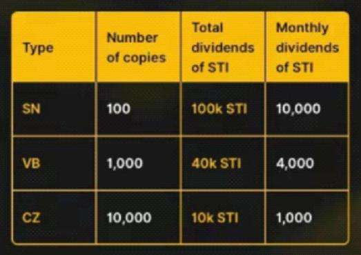 
      探索SeekTiger生态 Tiger DAO VC有哪些新期待