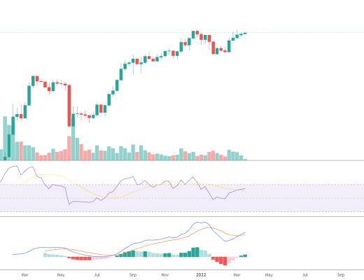 金色趋势丨LUNA谨防追高