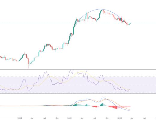 
      金色趋势丨ADA反弹逢高减仓