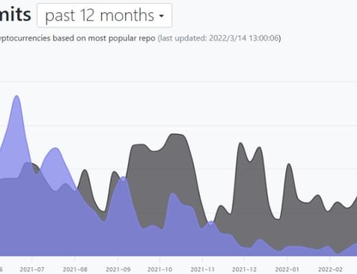 
      受益 Social Volume 阶段性走强 Avalanche 生态扩容加速