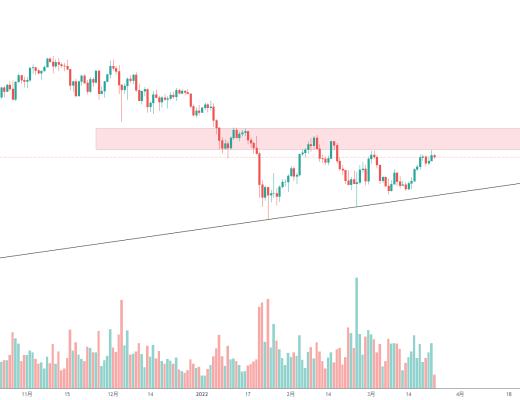 金色趋势丨ETH谨防破位