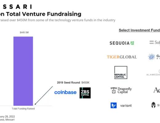 
      一文看透Polygon棋局 7大扩展产品为其构建护城河
