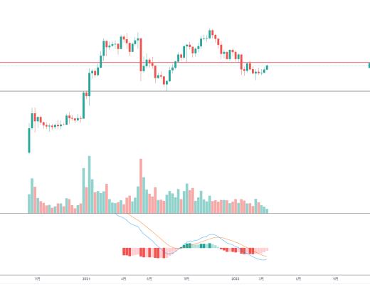 金色趋势丨DOT反弹注意上方周线压制