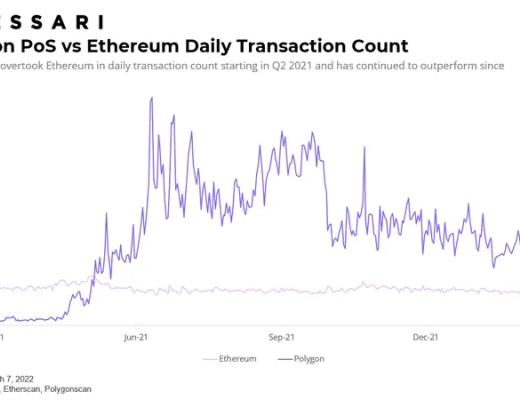 
      一文看透Polygon棋局 7大扩展产品为其构建护城河