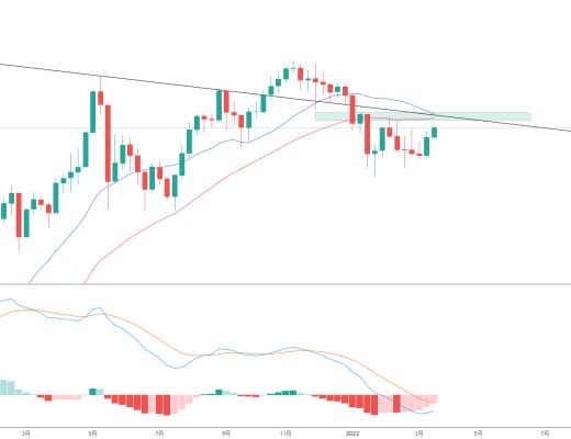 
      金色趋势丨ETH反弹注意上方压制区