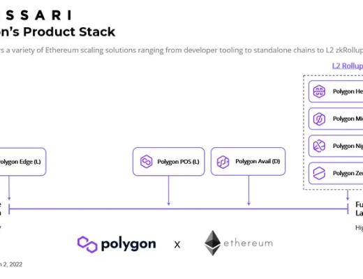 
      一文看透Polygon棋局 7大扩展产品为其构建护城河