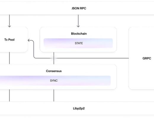
      一文看透Polygon棋局 7大扩展产品为其构建护城河