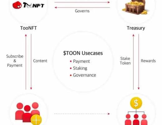 去中心化漫画平台能否为同质化NFT市场带来改变?双重成本