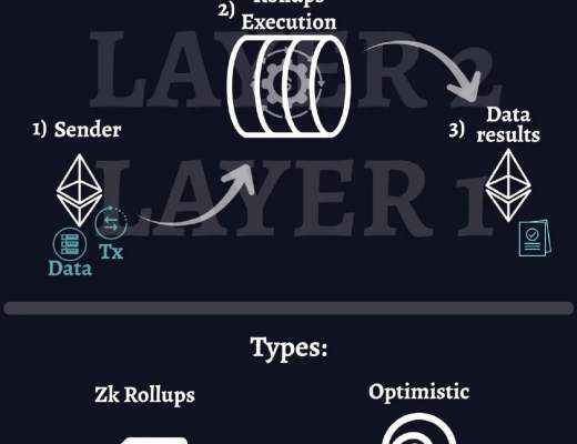 
      全面易懂的分析现有L2环境