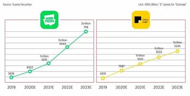 去中心化漫画平台能否为同质化NFT市场带来改变?双重成本