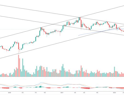 金色趋势丨LINK反弹注意上方阻力