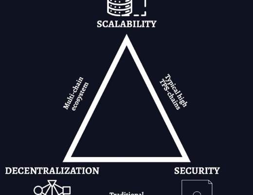 
      全面易懂的分析现有L2环境