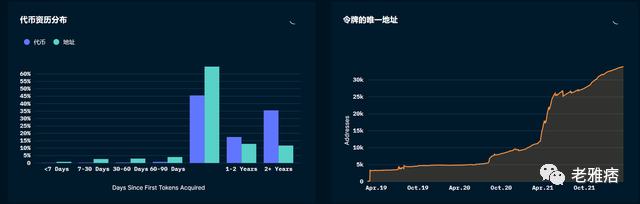 看懂Web3生态技术中台Ankr:提供多链解决方案、支持权益证明链