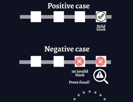 
      全面易懂的分析现有L2环境