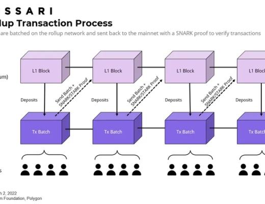 
      一文看透Polygon棋局 7大扩展产品为其构建护城河