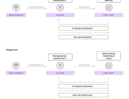 
      一文看透Polygon棋局 7大扩展产品为其构建护城河