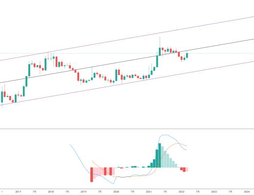 金色趋势丨ETH注意上方压制