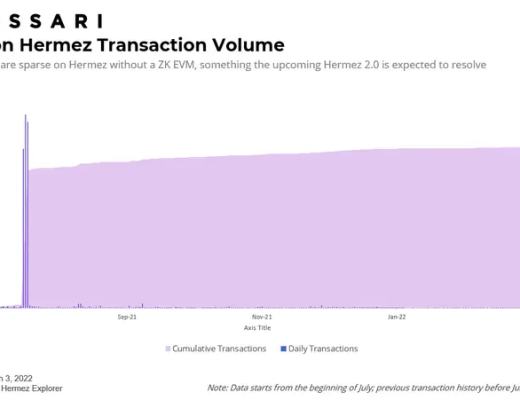 
      一文看透Polygon棋局 7大扩展产品为其构建护城河