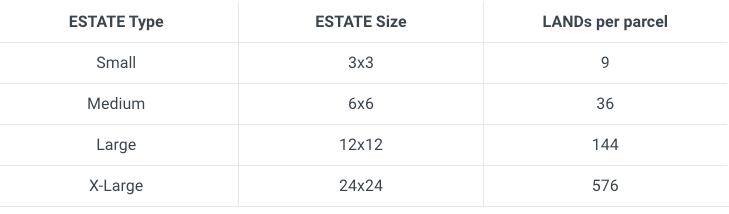 
      阿迪达斯、汇丰银行等入驻的沙盒元宇宙土地该如何估价？