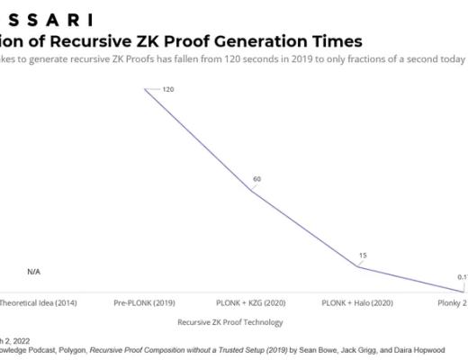 
      一文看透Polygon棋局 7大扩展产品为其构建护城河