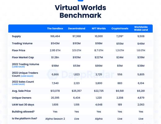 
      阿迪达斯、汇丰银行等入驻的沙盒元宇宙土地该如何估价？
