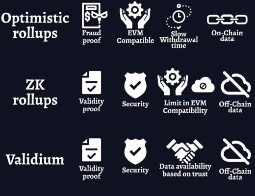 
      全面易懂的分析现有L2环境