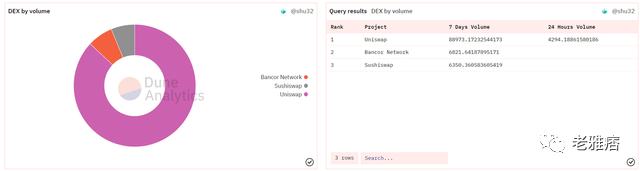 看懂Web3生态技术中台Ankr:提供多链解决方案、支持权益证明链