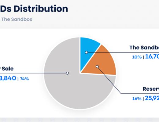 
      阿迪达斯、汇丰银行等入驻的沙盒元宇宙土地该如何估价？